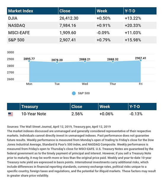 The Q1 Earnings Season Begins